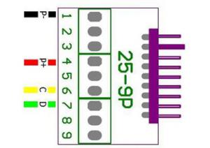 Kabel spojovací BNA022->BNO202