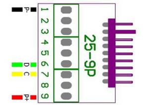 Připojovací kabel BNA022-> BNO144